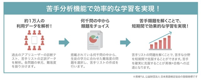 AI英検対策アプリ【aim@（エイムアット）】